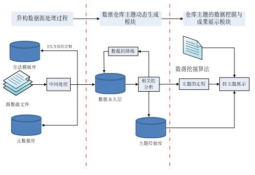 系统简介